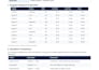 source suppliers and provide procurement support